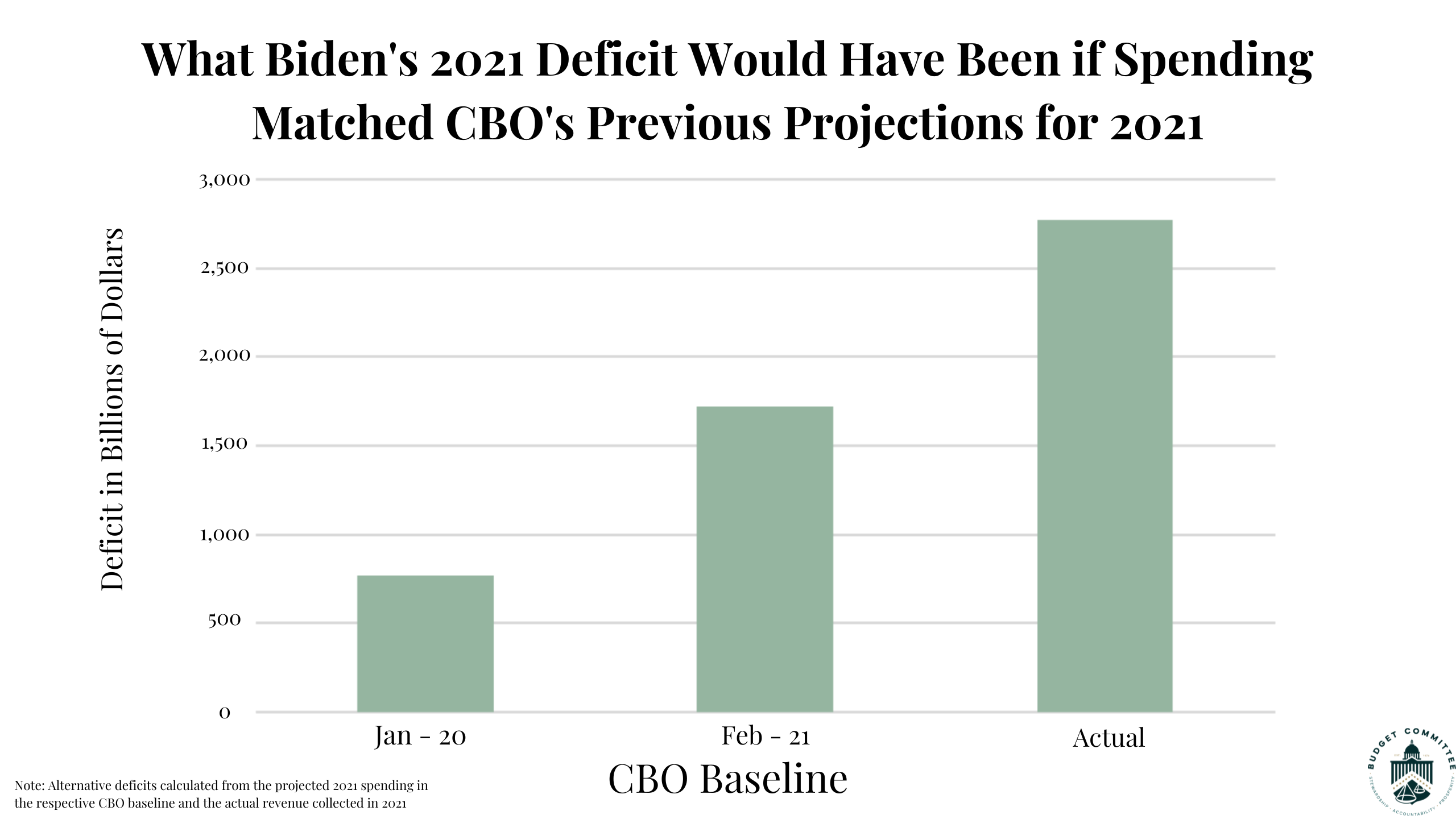 FACT CHECK: Setting The Record Straight On Bidenomics | The U.S. House ...